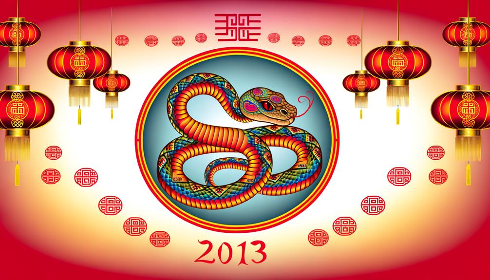 eastern astrological animal signs