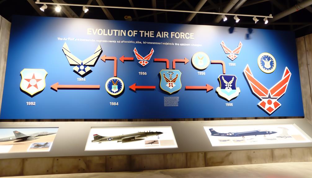 evolution of air force