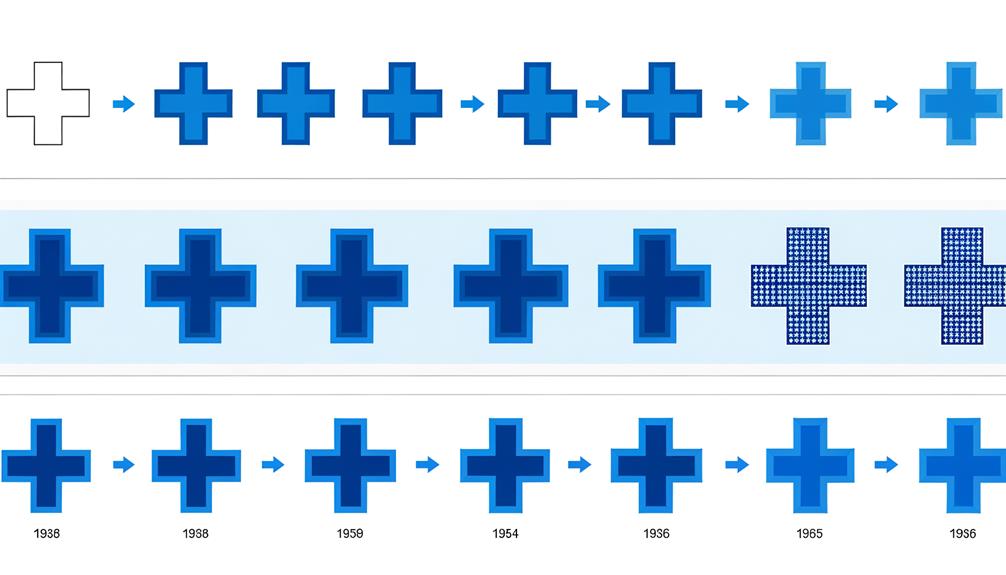 evolution of architectural design