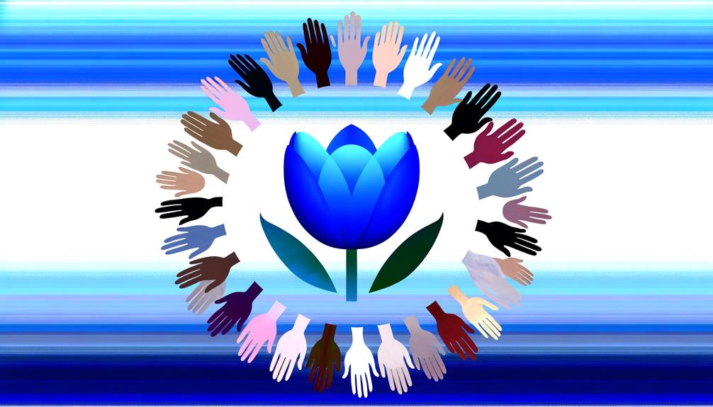 global awareness and appreciation