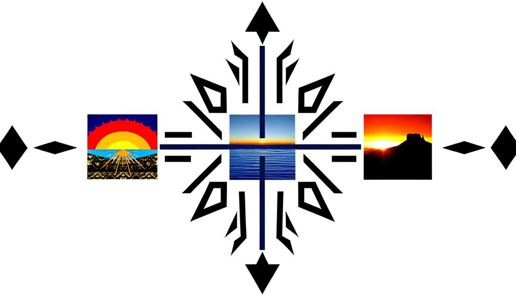 interpreting directional indicators clearly