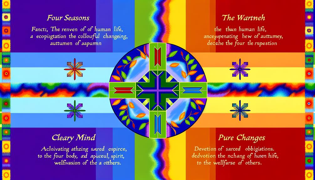 interpreting the meaning deeply