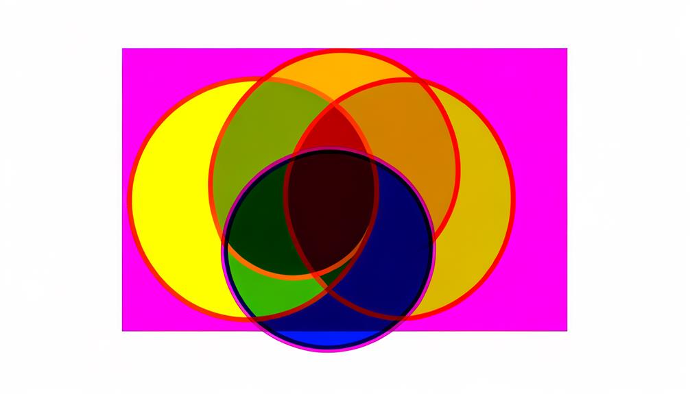 mathematical notation for sets