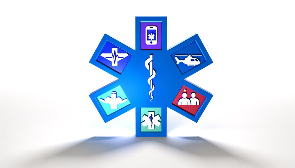 understanding the six bars